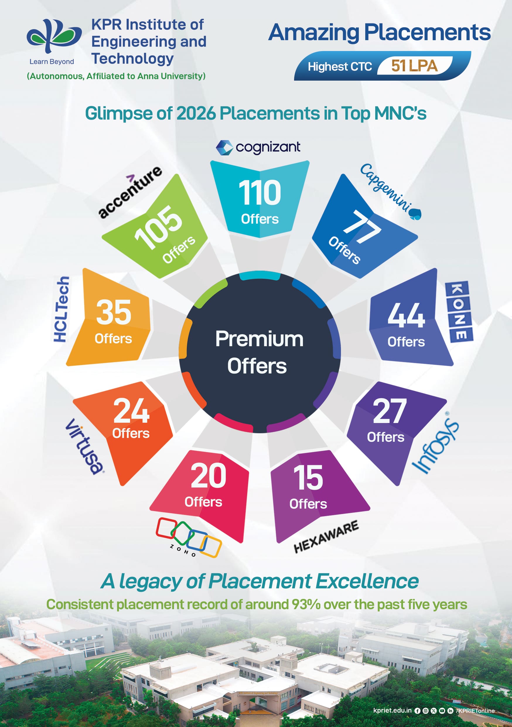 KPRIET-Placement-2026